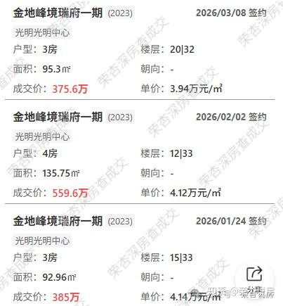 深度楼盘评测：光明首个新国标「振业天境云玺」值不值得买 - 知乎