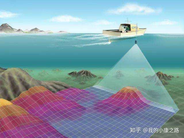 有没有大佬给说说海洋测绘和海洋观测、海洋技术的区别特点? - 知乎