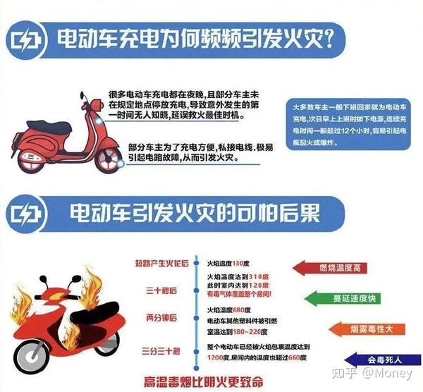 电动车进楼入户物业被罚！物业如何有效管控？ 知乎