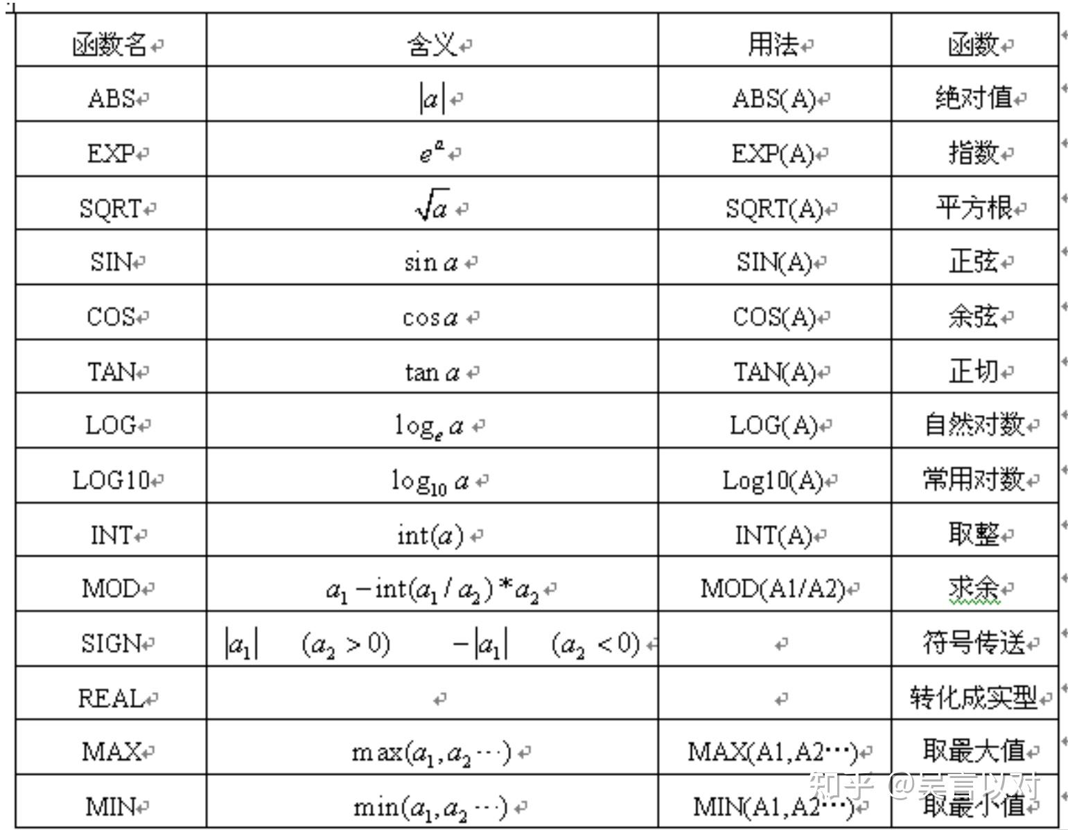 变量名，Python变量名