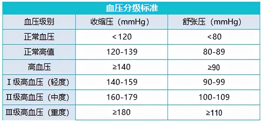 全国高血压日：每4个成年人就有1个中招，这3亿人该如何买保险？ - 知乎