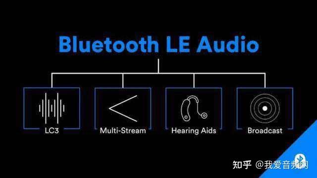 Lc3 Audio Module 支持LE Audio/LC3!松下 Technics AZ40M2 评测 - 知乎