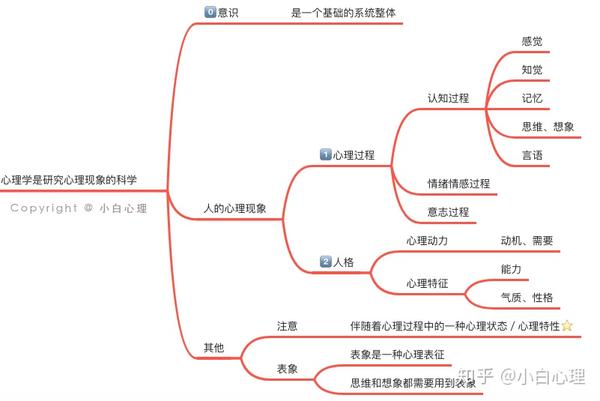 全面解析心理问题