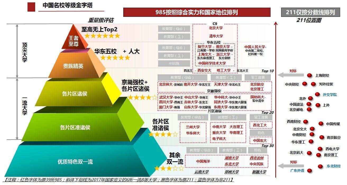 外交学院大概是什么层次呢