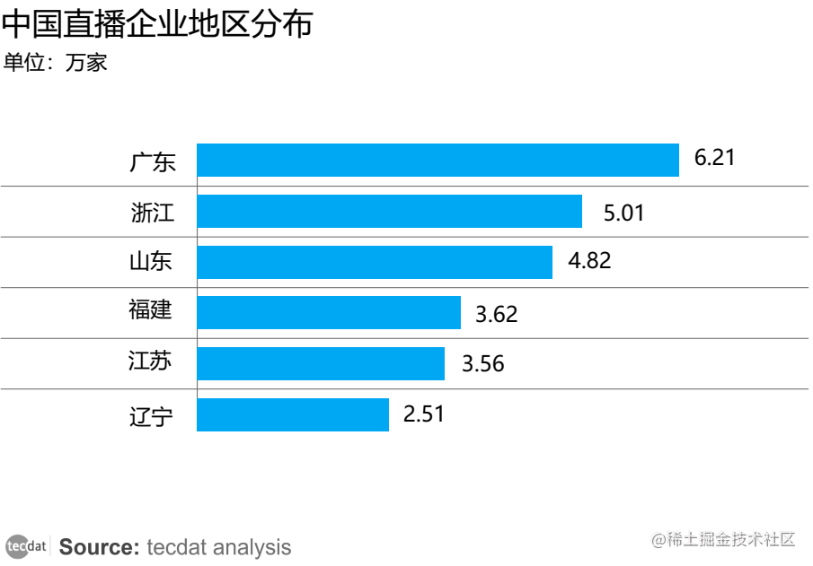 2023年電商行業報告彙總pdf合集分享附下載