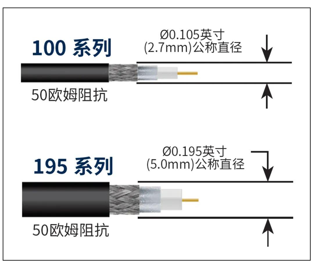 一文全解，同轴传输损耗如何解决？ - 知乎