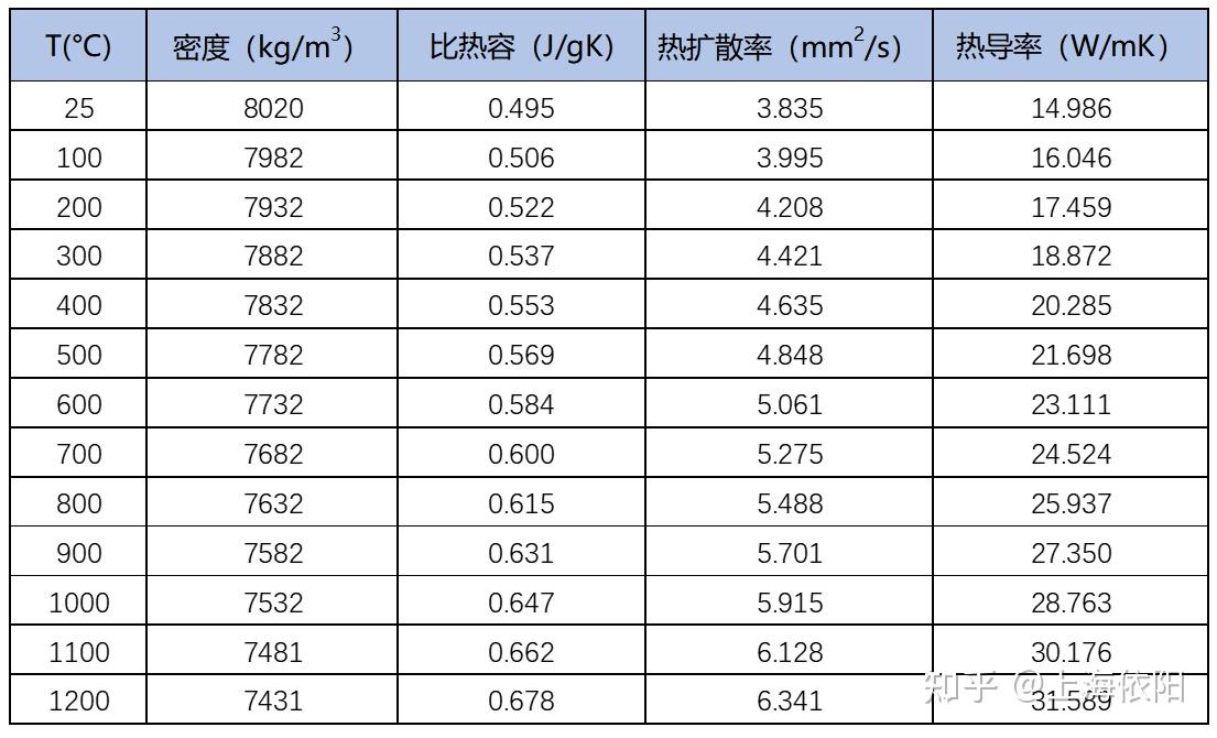 聚四氟乙烯热导率图片