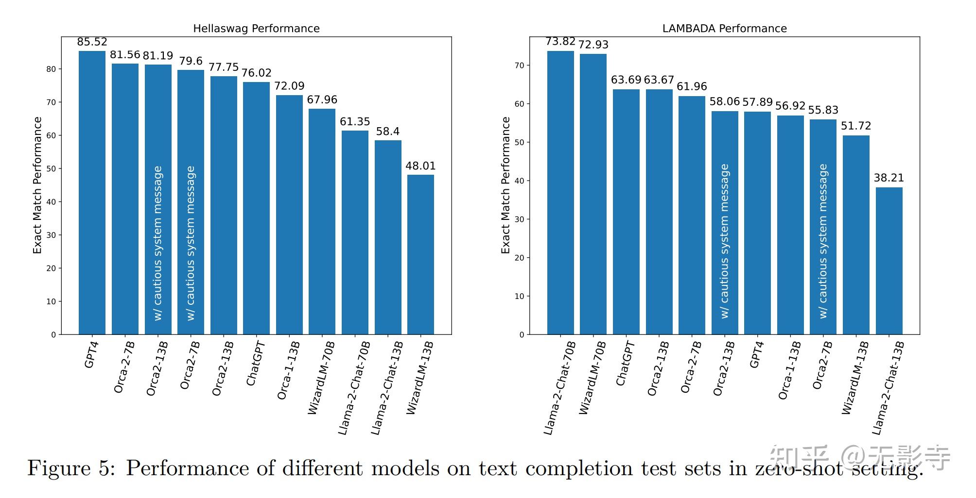 【LLM/大模型】Orca 2:教小语言模型如何推理(Orca 2: Teaching Small Language Models How ...