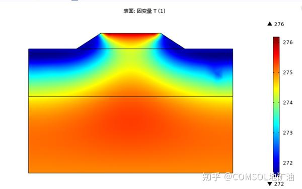 COMSOL冻土帖子1 - 知乎