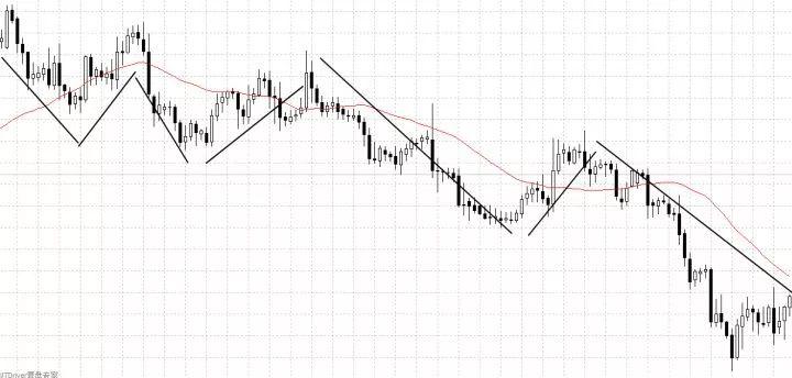 趨勢交易的精髓圖解,別說看懂!看完就能有收獲! 趨勢交易的精髓圖解,別說看懂!看完就能有收獲!
