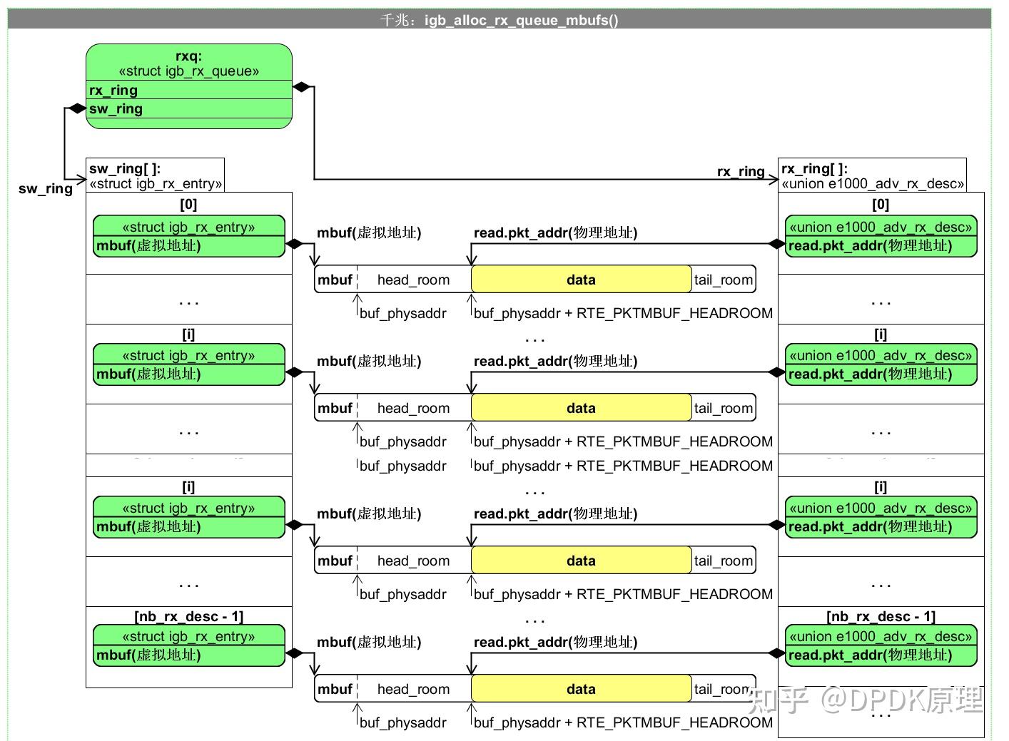 关于dpdk收发包函数 知乎