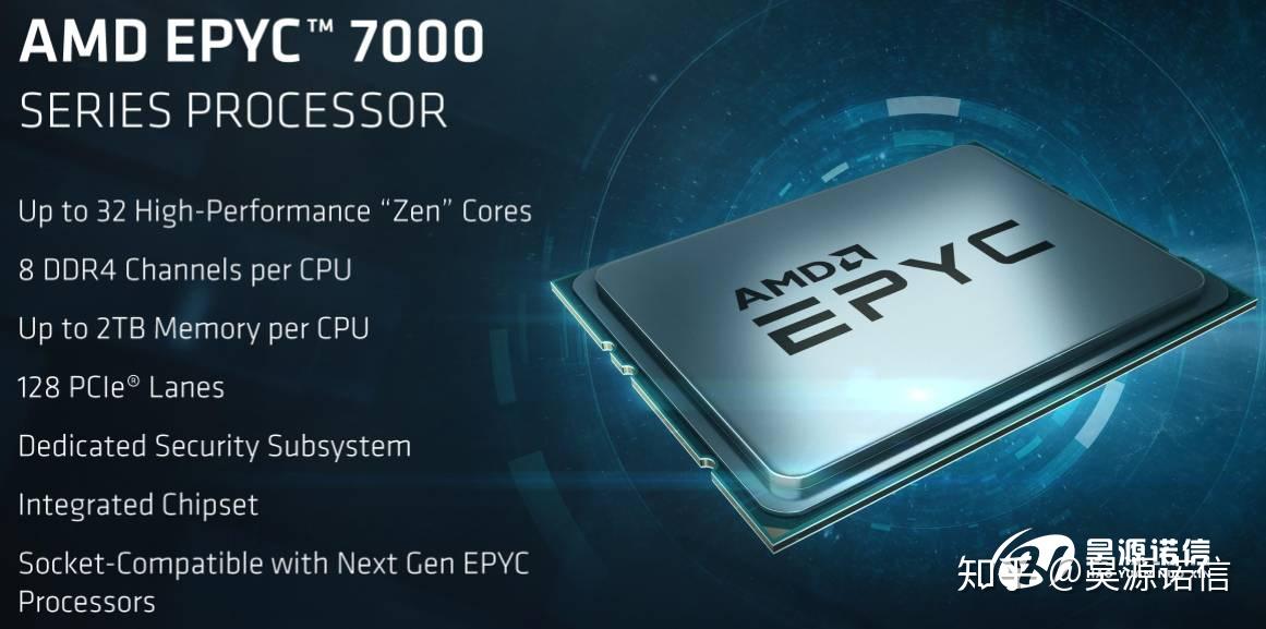 opteron(皓龙)服务器处理器产品曾经在2006年达到了22%的市场占有率