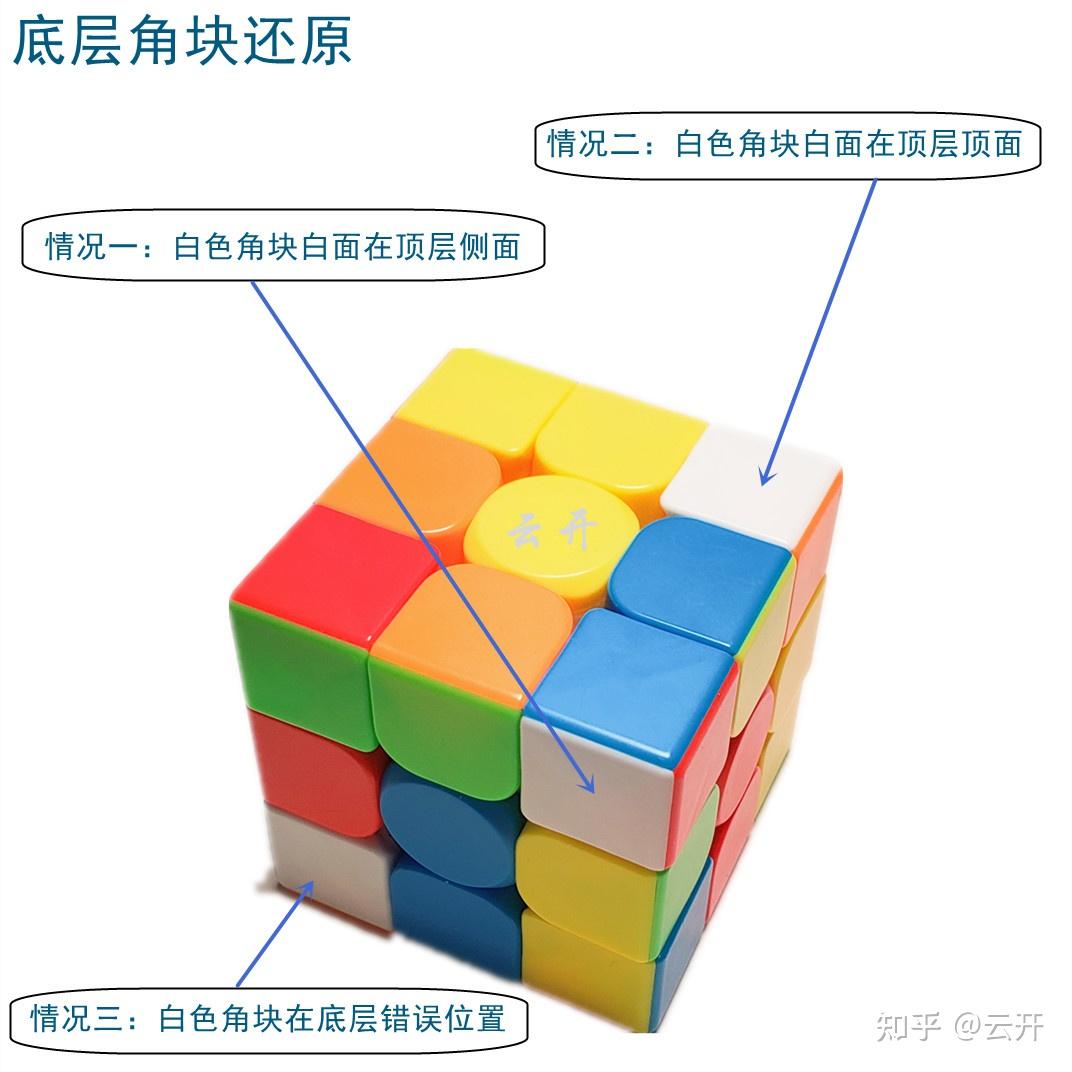 魔方真的很难学吗?怎样学会魔方?真正一个公式彻底还原三阶魔方!全网公式最少,最简单零基础魔方教程,30分钟学会 - 知乎