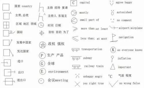 以老托93篇为例第一步:先听第一遍,做rl练习,记笔记,计时40s做retell