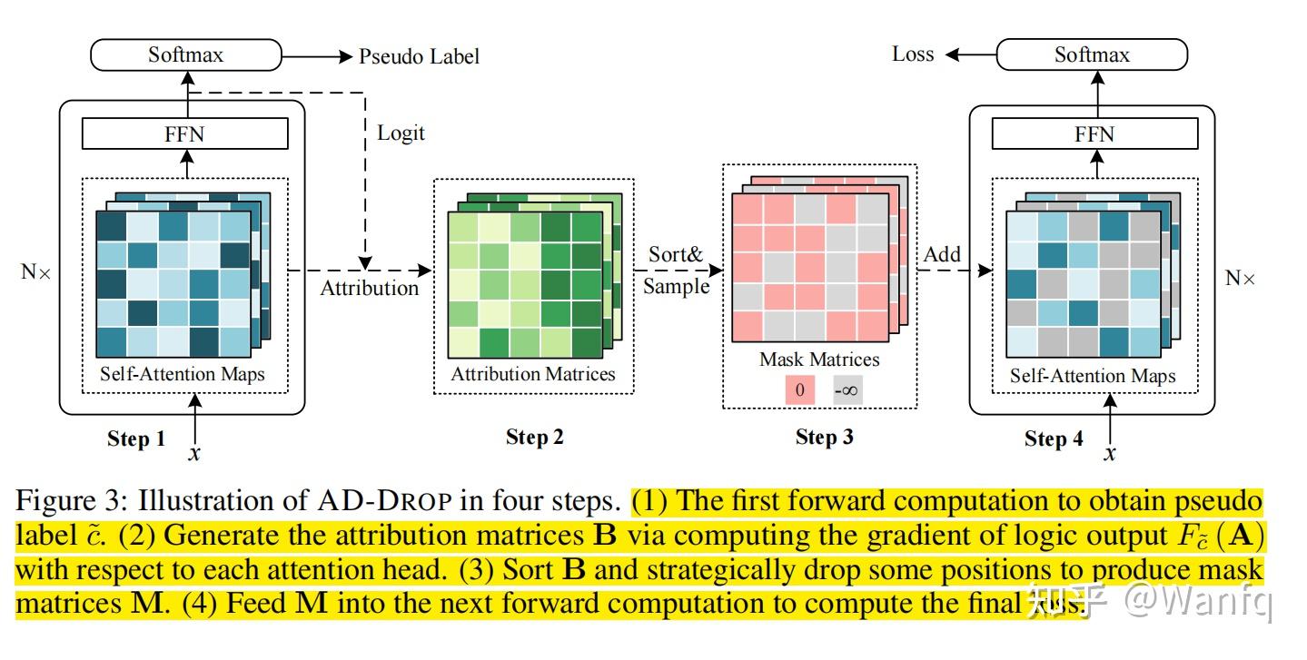 AD-DROP - 知乎