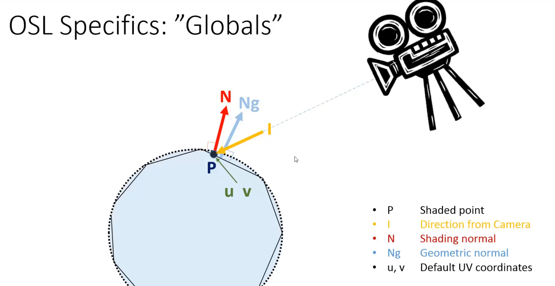 Osl Machine Learning 使用OSL编写离线渲染器的着色器 - 知乎