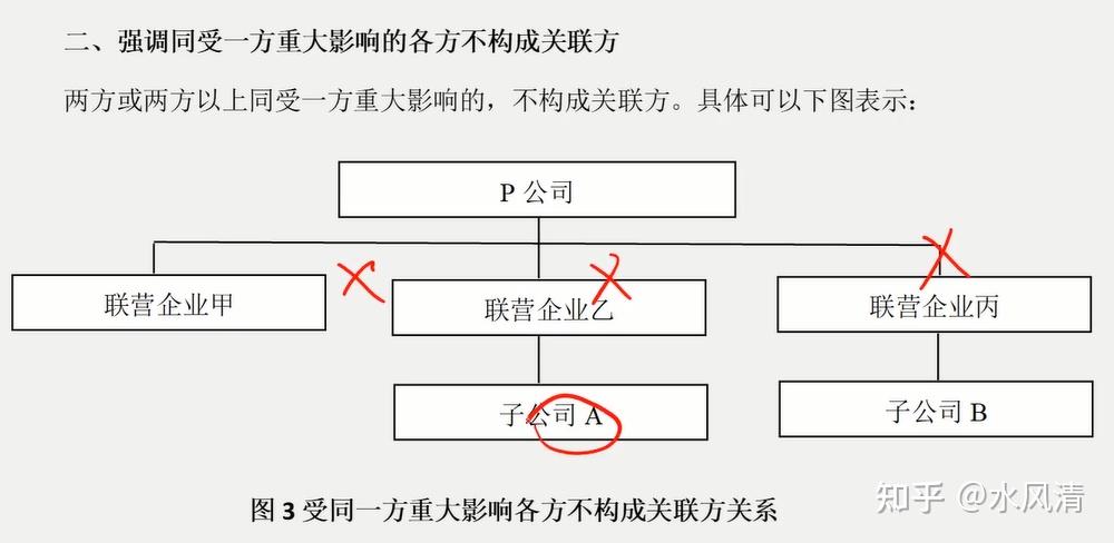 《cpa会计》第23章 财务报告