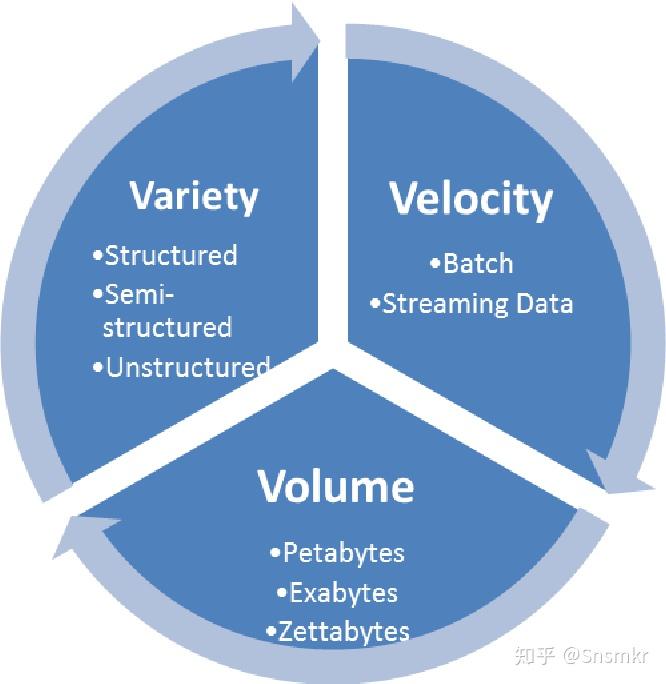 谈一下大数据和小数据