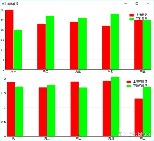 股票星期几买涨的概率大? 股票星期几买涨的概率大?