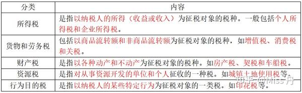 【中级经济师】第十四章 税收制度 - 知乎
