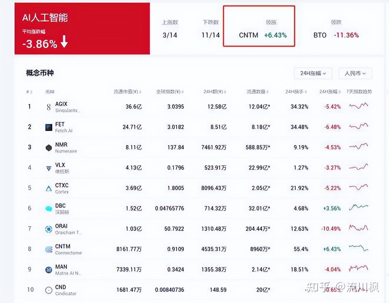 为什么会说CNTM会超越AGIX,成为AI赛道的龙头？ - 知乎