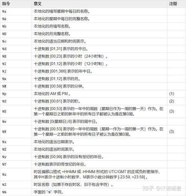 学习笔记 Py的时间操作 Time Datetime Timedelta Calendar 知乎