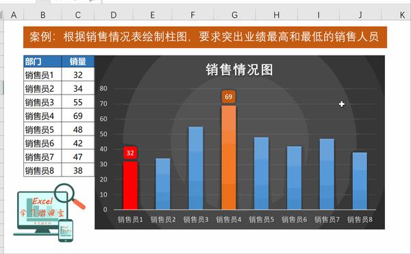 Excel动态图表 让你一眼看出谁的业绩最好 Excel全套教程 知乎