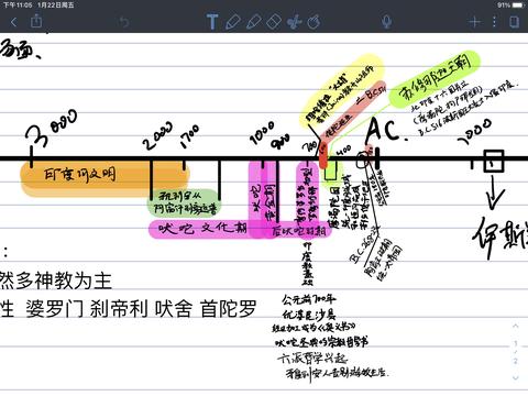 印度神话(书籍)