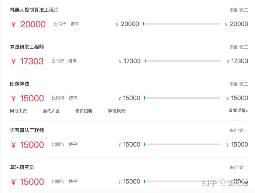 报告2018年数据类岗位工资统计1bat