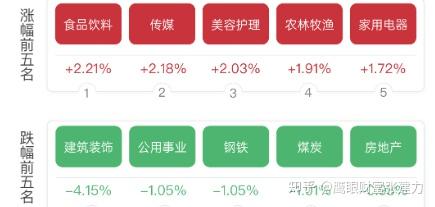 20230824(周四)北向回流 探底回升 冲高回落 - 知乎