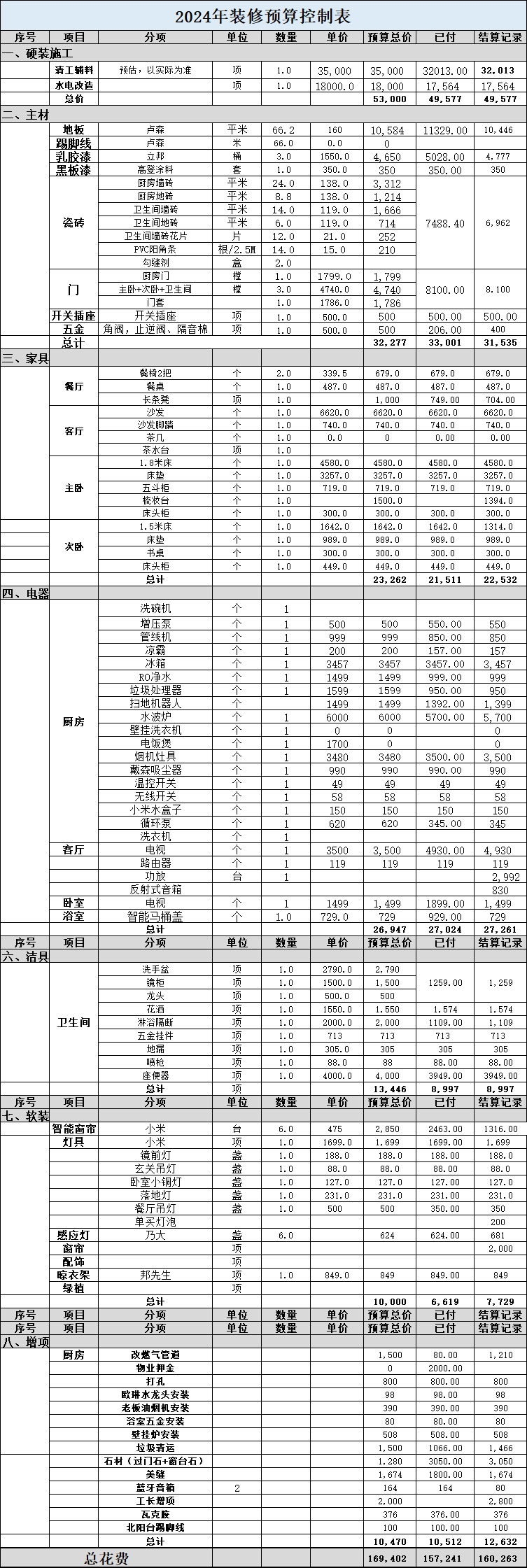 装修要怎么做预算?这份装修报价表要收藏,太有用了~