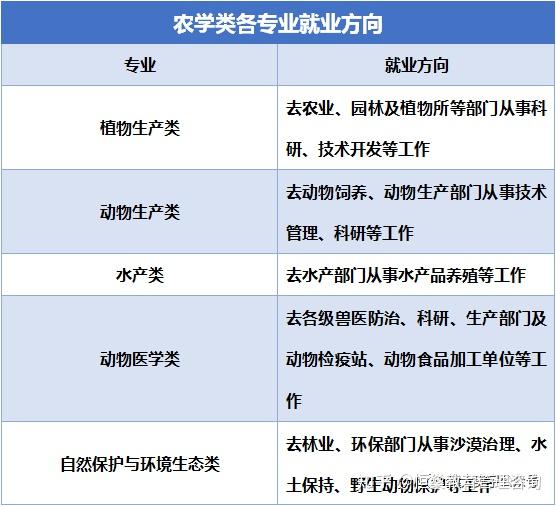 毕业季 园林毕业生“业”归何处欧洲杯 BetVictor Sports(伟德体育)国际官网