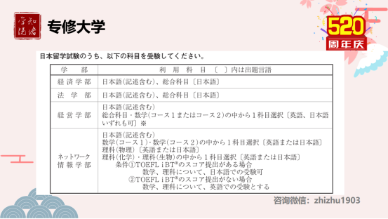 日本留学 留日科普 关于日本留学 你需要提前准备的所有 知乎