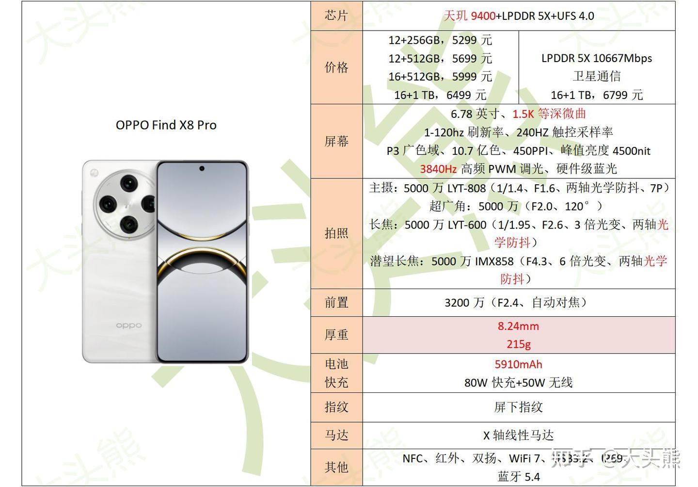 OPPO FindX8Pro详细配置分析，值得购买吗？ - 知乎
