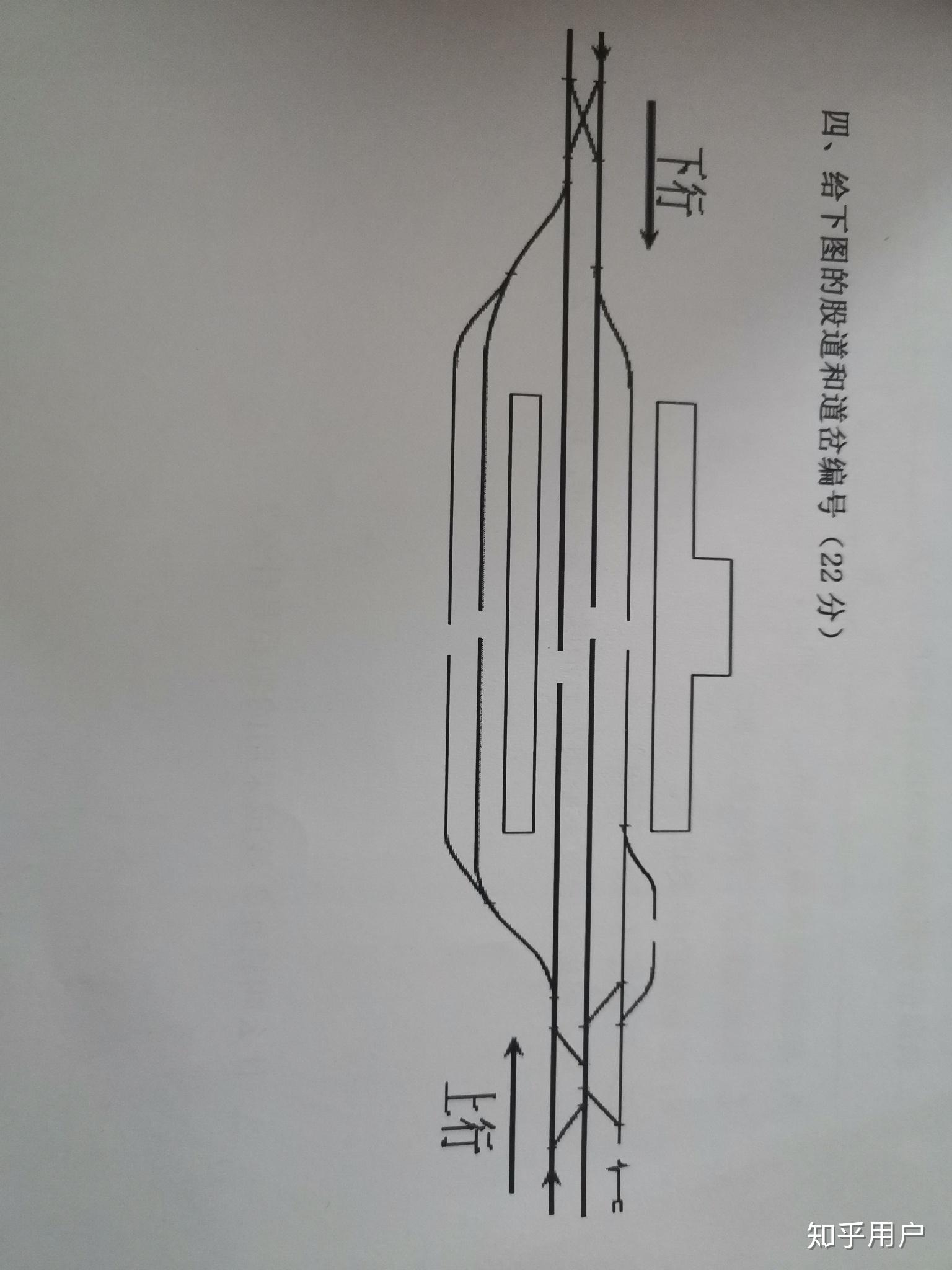 求通俗易懂解释股道和道岔编号方法
