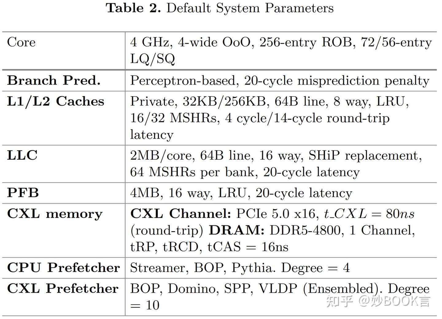 Polaris: Enhancing CXL-based Memory Expanders with Memory-side ...