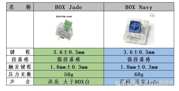 机械键盘新轴介绍box轴篇box轴机械键盘推荐