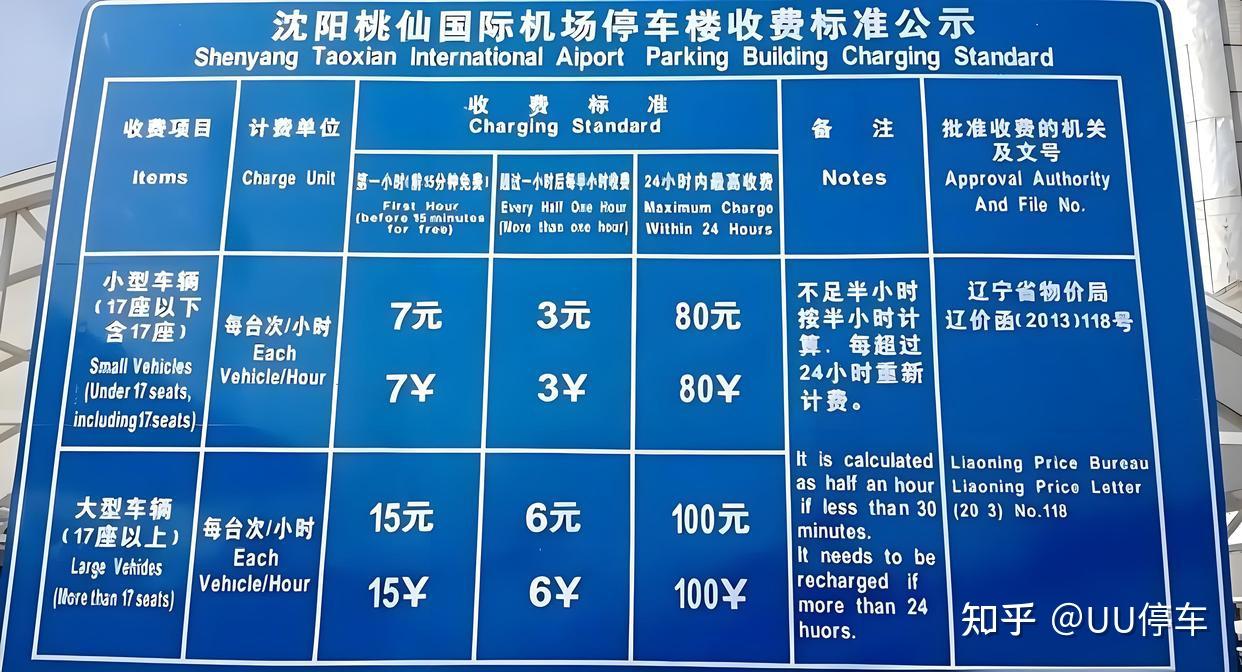 去沈阳桃仙机场停车,每天只需10块钱!沈阳桃仙机场停车10元一天,沈阳桃仙机场附近停车场信息,沈阳桃仙机场停车怎么收费
