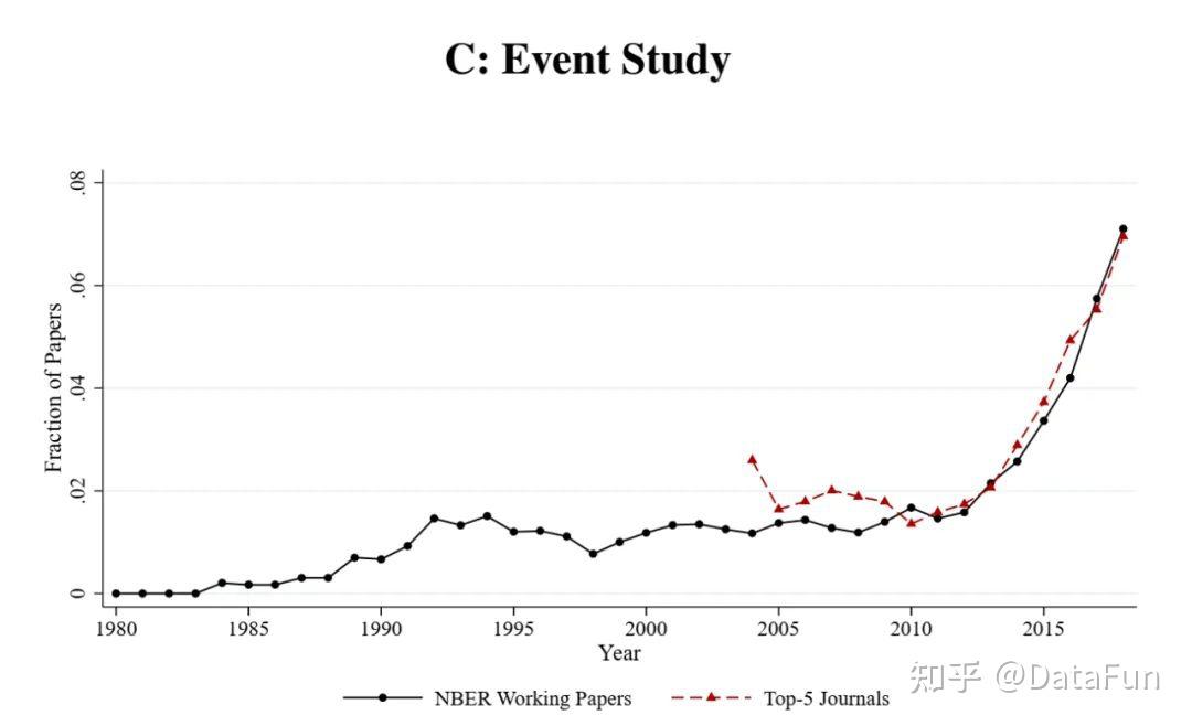 Clean Event Study Graph ES,启动!——事件研究法入门指南 - 知乎