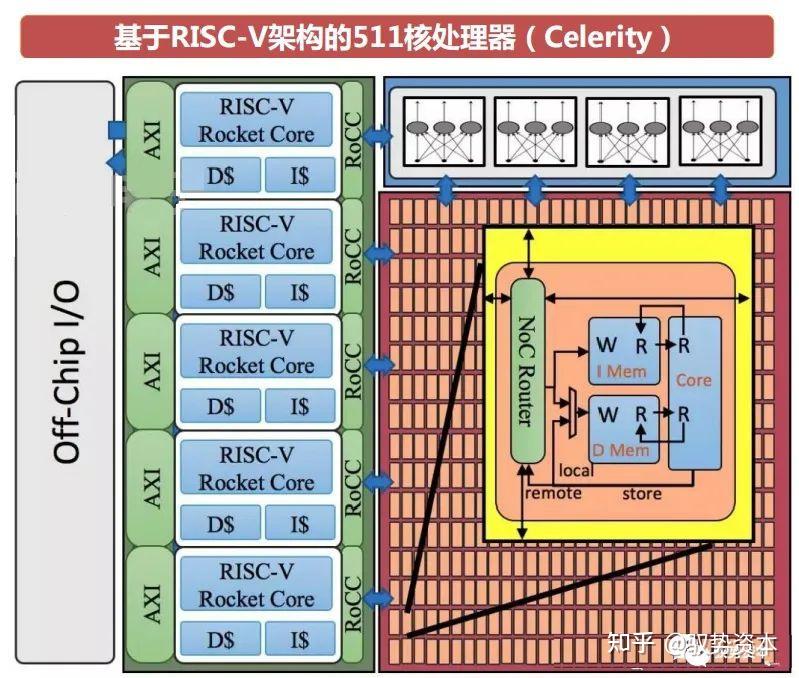 关键指令在编程中的终结与确认功能 (关键指令在编什么意思)