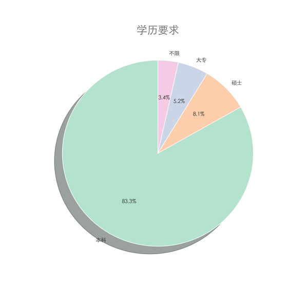 如何找到數據分析的工作?是否很困難?