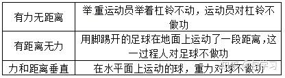 干货丨初中物理“功和机械能”重点知识解读 - 知乎