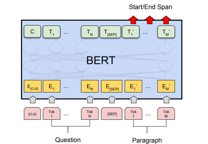 [NLP]BERT- Bidirectional Encoder Representations from Transformers - 知乎