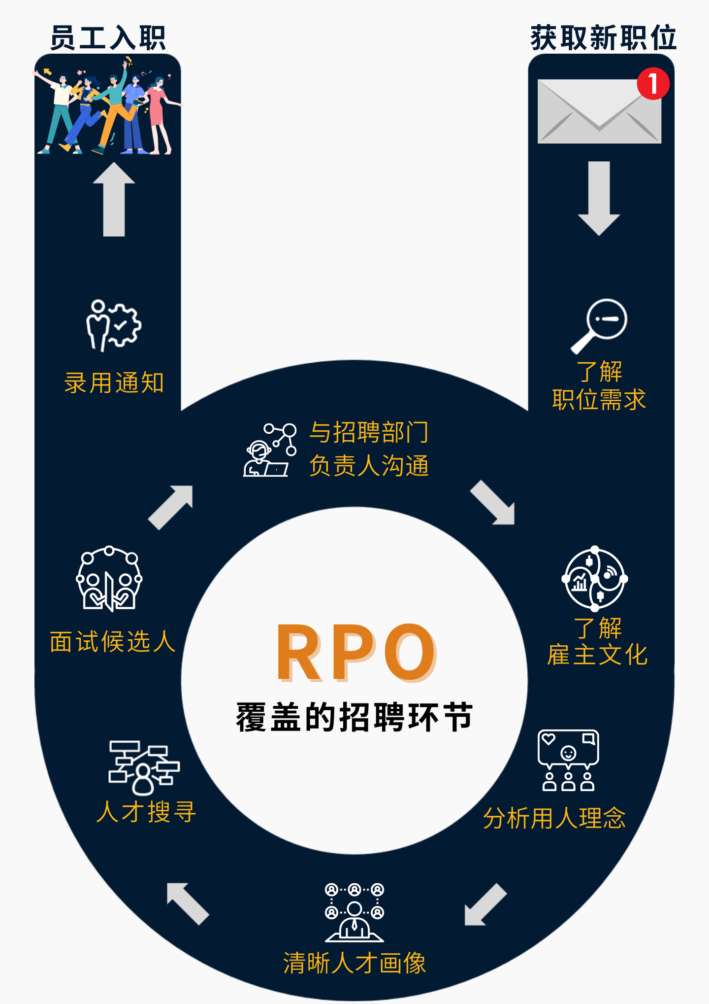 AGS Solutions: 详解何为RPO招聘流程外包- 知乎