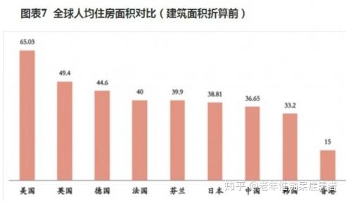 世界人均面积_人均耕地面积图