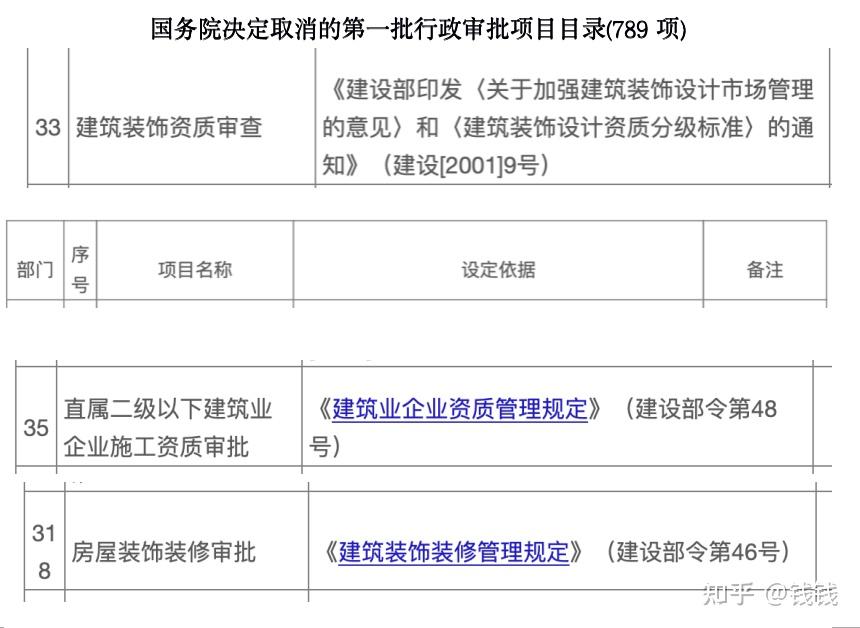 关于家庭装修企业资质的要求和装修合同效力的探讨 - 知乎