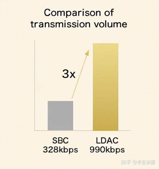 lhdc-sbc-aac-aptx-ldac