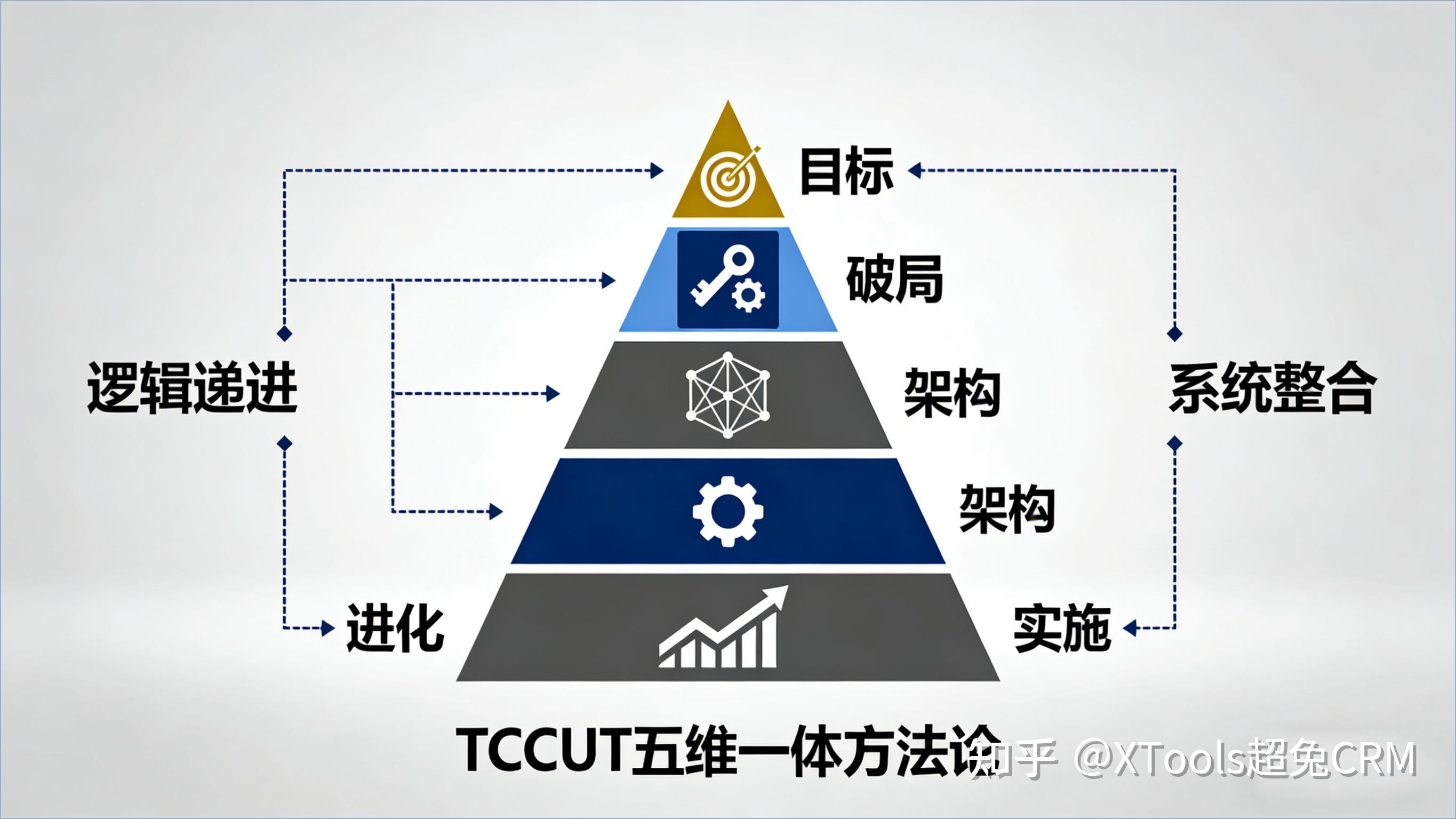 超兔一体云:企业IT系统的一体化曙光 - 知乎