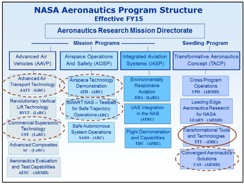 一文读懂NASA如何通过智控架构/动态仿真等技术，解决航空发动机各类工况控制难题！ - 知乎