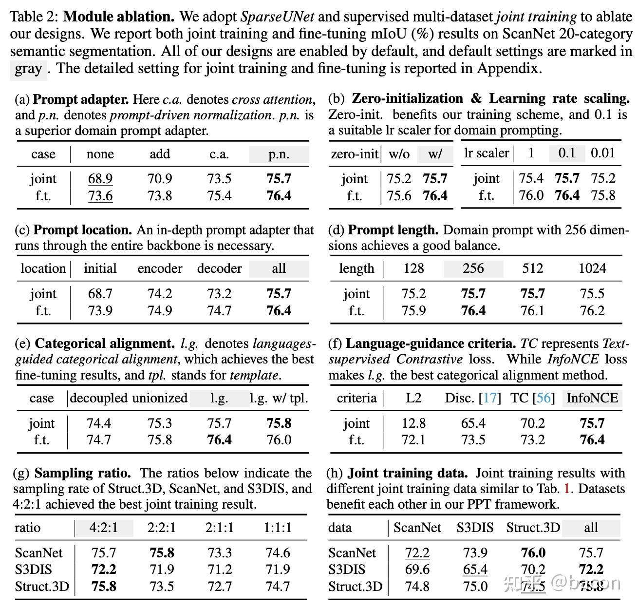 Towards Large-scale 3D Representation Learning with Multi-dataset Point ...